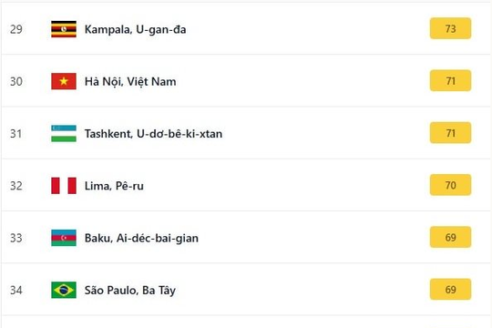 Chất lượng không khí Hà Nội và TP Hồ Chí Minh trung bình