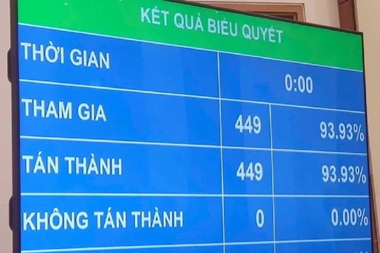 Nghị quyết rút ngắn nhiệm kỳ khóa XV chính thức được thông qua
