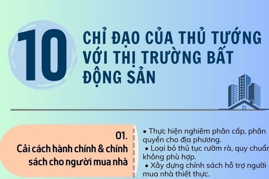[Infographic] 10 chỉ đạo “nóng” của Thủ tướng cho thị trường bất động sản