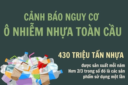 [Infographic] Cảnh báo nguy cơ ô nhiễm nhựa toàn cầu
