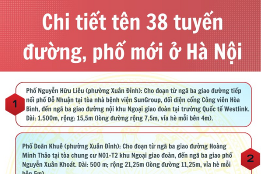 [Infographic] Chi tiết tên 38 tuyến đường, phố mới ở Hà Nội