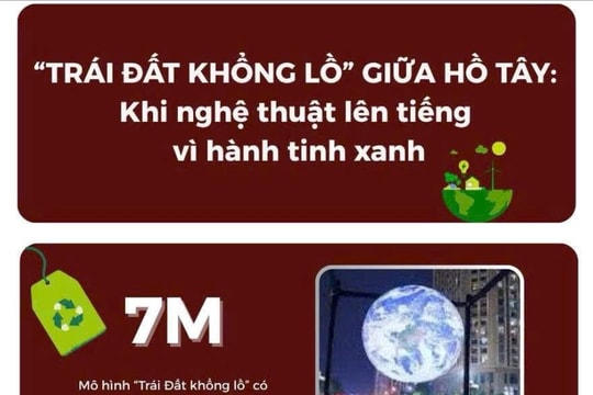 [Infographic] “Trái Đất khổng lồ” giữa Hồ Tây: Khi nghệ thuật lên tiếng vì hành tinh xanh
