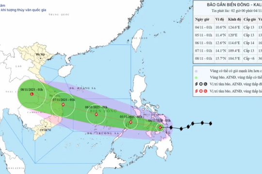 Bão Kalmaegi giật cấp 16, sáng sớm mai (5/11) sẽ vào Biển Đông