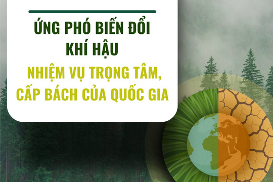 Ứng phó biến đổi khí hậu – Nhiệm vụ trọng tâm, cấp bách của quốc gia