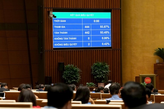 Quốc hội thông qua Nghị quyết về bảo vệ môi trường