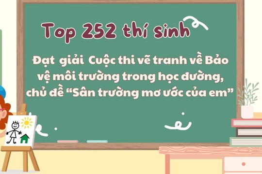 Công bố Top 252 thí sinh đạt giải cuộc thi vẽ tranh Bảo vệ môi trường trong học đường lần thứ hai, chủ đề "Sân trường mơ ước của em"