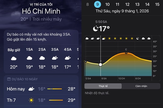 TP.HCM se lạnh hiếm gặp, có thể giảm xuống khoảng 18 độ C