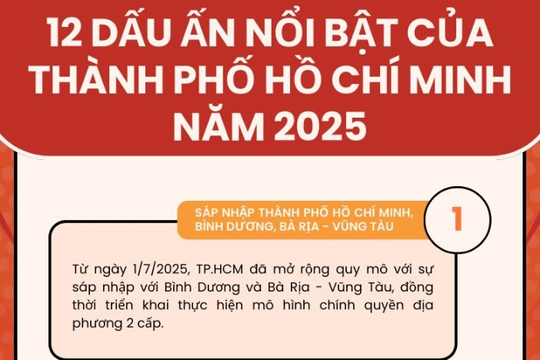 [Infographic] 12 sự kiện nổi bật khắc họa bước chuyển mình của TP.HCM năm 2025