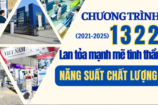 Tăng tốc năng suất – Bứt phá trong giai đoạn mới: Tạo lực đẩy mới cho chất lượng tăng trưởng