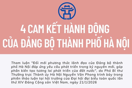 [Infographic] Bốn cam kết hành động của Đảng bộ thành phố Hà Nội