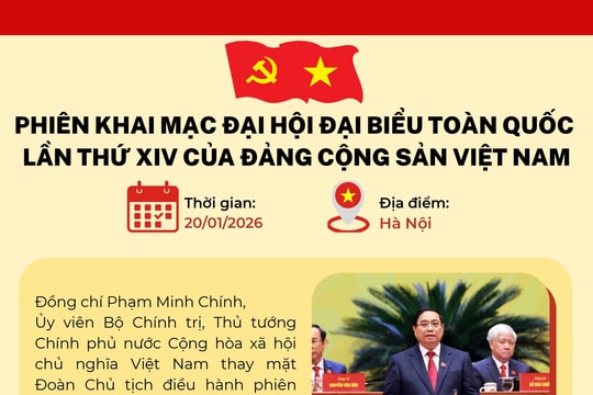 [Infographic] Phiên khai mạc Đại hội đại biểu toàn quốc lần thứ XIV của Đảng
