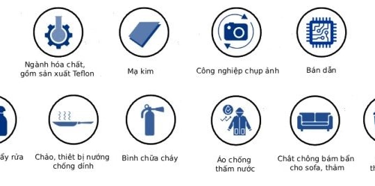 “Hóa chất vĩnh cửu” PFAS: Vì sao Estée Lauder bị phạt gần 14 tỷ đồng?