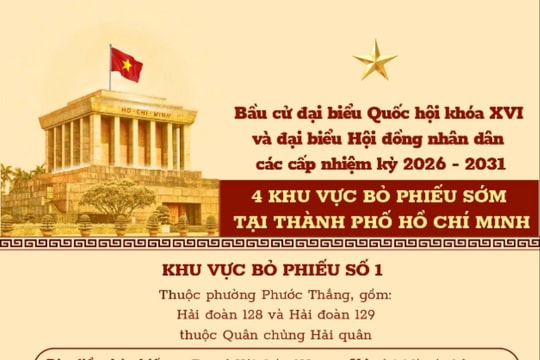 [Infographic] Bốn khu vực bỏ phiếu sớm tại Thành phố Hồ Chí Minh