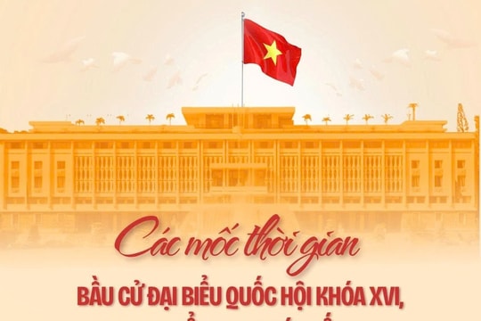 [Infographic] Các mốc thời gian chính trong lịch trình bầu cử ĐBQH khóa XVI và đại biểu HĐND các cấp nhiệm kỳ 2026 – 2031