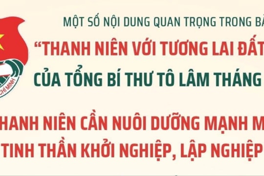 Thanh niên cần nuôi dưỡng mạnh mẽ tinh thần khởi nghiệp, lập nghiệp