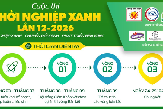 Triển khai Cuộc thi Khởi nghiệp xanh 2026 trong hành trình 30 năm Hàng Việt Nam chất lượng cao
