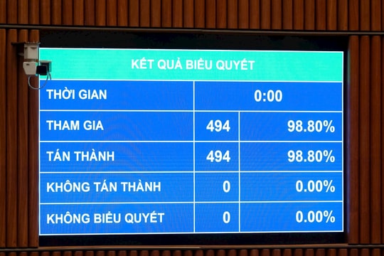 Quốc hội thông qua Nghị quyết về kế hoạch phát triển kinh tế - xã hội 05 năm giai đoạn 2026 – 2030