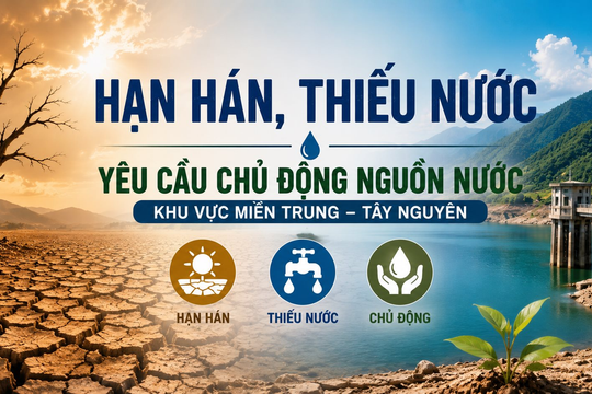 Hạn hán, thiếu nước và yêu cầu chủ động nguồn nước khu vực miền Trung – Tây Nguyên