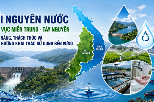 Tài nguyên nước khu vực miền Trung - Tây Nguyên: Tiềm năng, thách thức và định hướng khai thác sử dụng bền vững