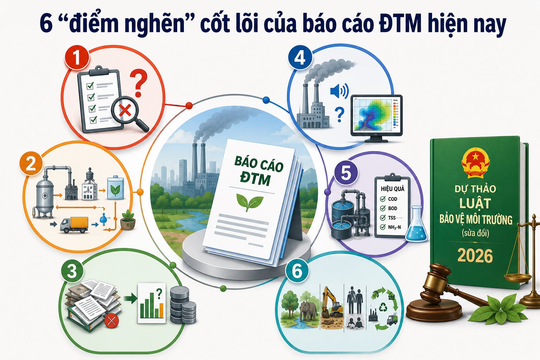 Dự thảo Luật Bảo vệ môi trường 2026 - Bài 6: 6 “điểm nghẽn” cốt lõi của báo cáo ĐTM hiện nay