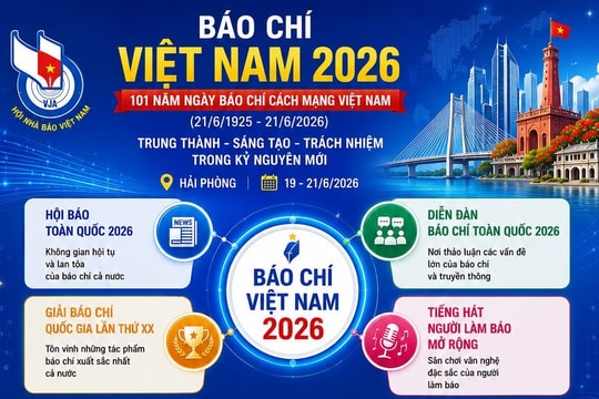 [Infographic] Báo chí Việt Nam trong kỷ nguyên mới: Trung thành, sáng tạo, trách nhiệm