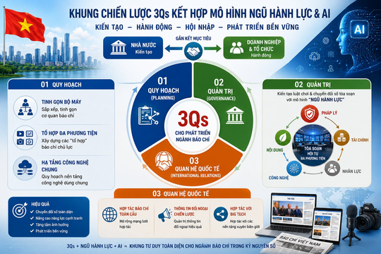 Chiến lược 3Qs của ngành Báo chí trong kỷ nguyên công nghệ