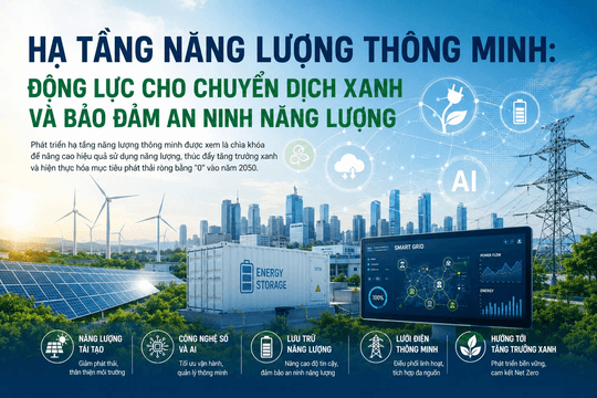 Hạ tầng năng lượng thông minh: Nền tảng cho chuyển đổi xanh và tăng trưởng bền vững