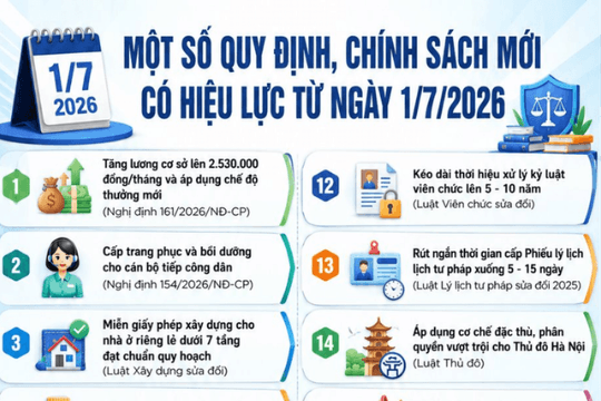 [Infographic] Nhiều chính sách mới có hiệu lực từ ngày 1/7