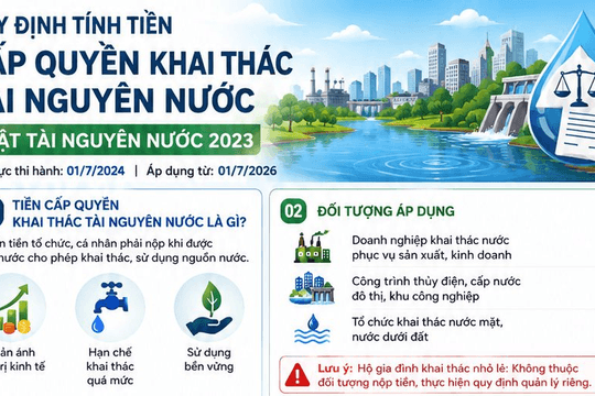 [Infographic] Quy định tính tiền cấp quyền khai thác tài nguyên nước