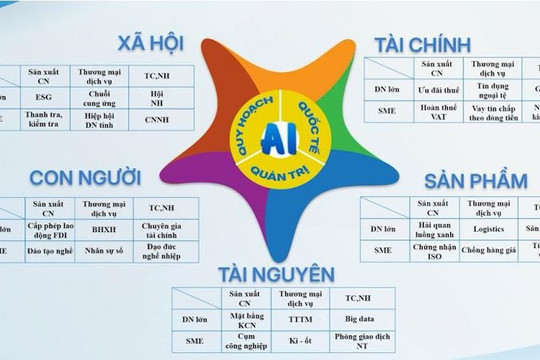 Mô hình kinh tế tự chủ với bản sắc văn hóa Việt Nam