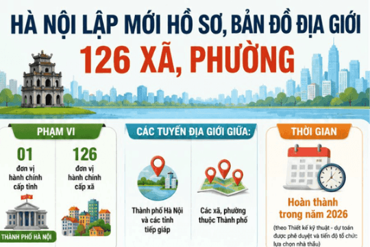 [Infographic] Hà Nội lập mới hồ sơ, bản đồ địa giới 126 xã, phường sau sắp xếp