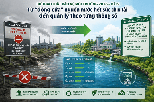Dự thảo Luật Bảo vệ môi trường 2026 - Bài 9: Từ “đóng cửa” nguồn nước hết sức chịu tải đến quản lý theo từng thông số