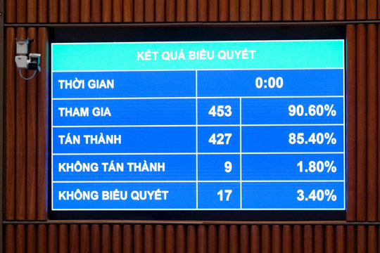 85,4% đại biểu quốc hội đồng ý di chuyển ba di tích phục vụ 02 dự án trọng điểm