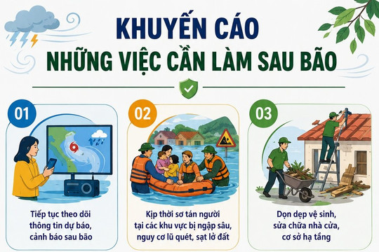 Sau bão, người dân cần làm gì để bảo đảm an toàn và hạn chế thiệt hại?