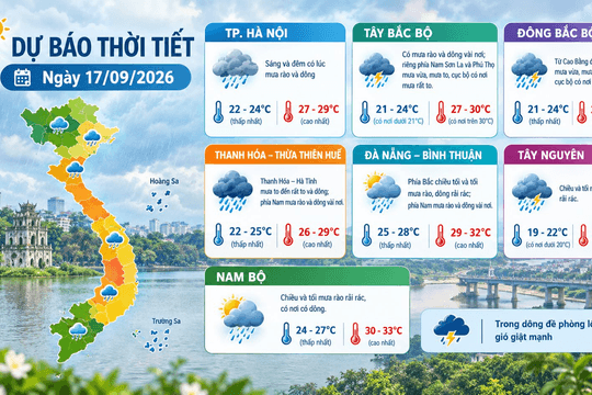 Dự báo thời tiết Hà Nội ngày 17/9/2026: Tiếp tục mưa lớn, cục bộ có nơi mưa rất to