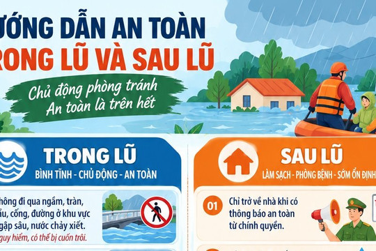 [Infographic] Những kỹ năng cần biết để bảo đảm an toàn trong và sau lũ
