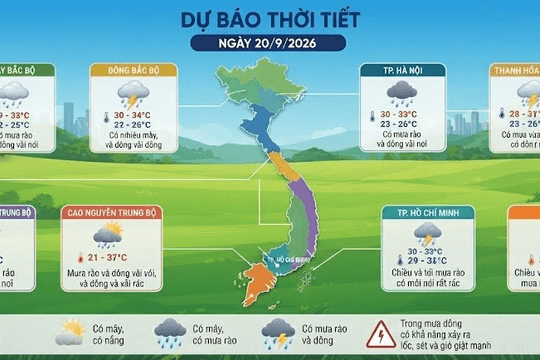 Dự báo thời tiết Hà Nội ngày 20/9/2026: Trời nhiều mây, nền nhiệt tăng cao sau những ngày mưa lớn