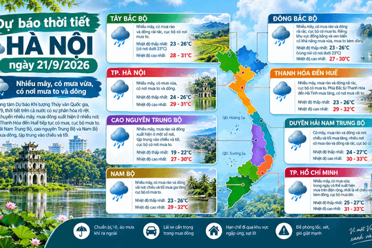 Dự báo thời tiết Hà Nội ngày 21/9/2026: Trời nhiều mây, nền nhiệt giảm