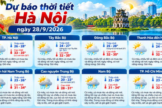Dự báo thời tiết Hà Nội ngày 28/9/2026: Ngày nắng, có nơi nắng nóng