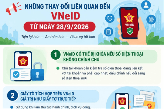 [Infographic] Những thay đổi liên quan đến VNeID từ ngày 28/9/2026