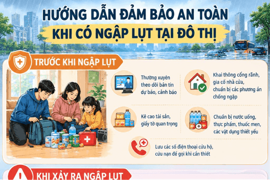 [Infographic] Những việc cần làm để đảm bảo an toàn khi đô thị ngập lụt
