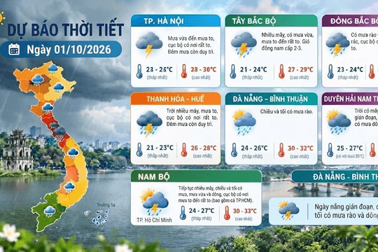 Dự báo thời tiết Hà Nội ngày 01/10/2026: Ngày nắng nóng, chiều tối và đêm có mưa rào