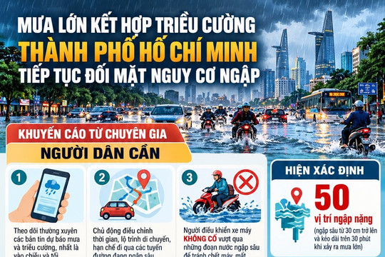[Infographic] Mưa dông còn tiếp diễn, TP.HCM cảnh báo nguy cơ ngập cục bộ