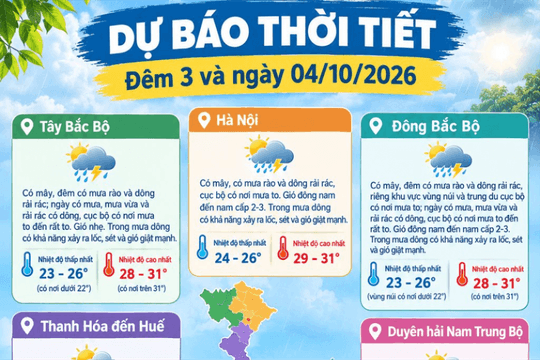 Dự báo thời tiết Hà Nội ngày 04/10/2026: Có mây, có mưa rào và dông rải rác