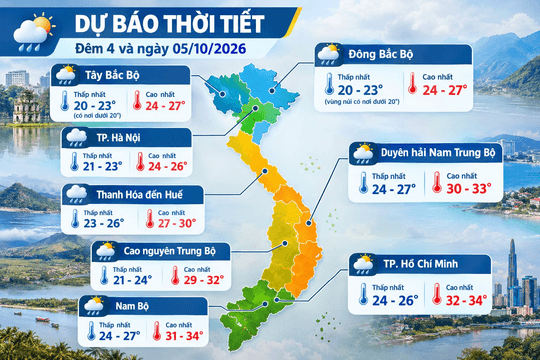 Dự báo thời tiết Hà Nội ngày 05/10/2026: Nhiều mây, có mưa, cục bộ có nơi mưa to