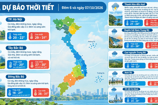 Dự báo thời tiết Hà Nội ngày 07/10/2026: Có mây, đêm không mưa, ngày nắng