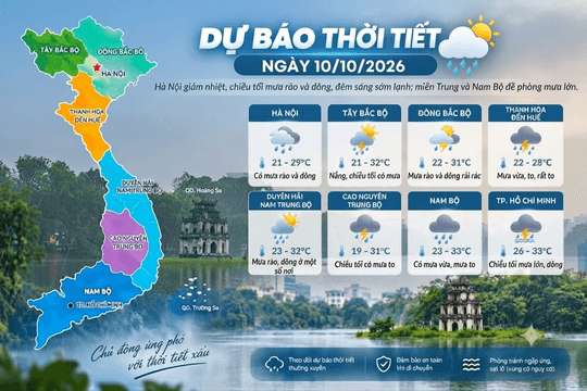 Dự báo thời tiết Hà Nội ngày 10/10/2026: Trời không mưa, sáng sớm có sương mù vài nơi