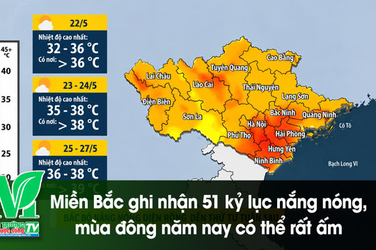 [VIDEO] Miền Bắc ghi nhận 51 kỷ lục nắng nóng, mùa đông năm nay có thể rất ấm