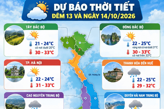 Dự báo thời tiết Hà Nội ngày 14/10/2026: Có mây, đêm không mưa, ngày nắng