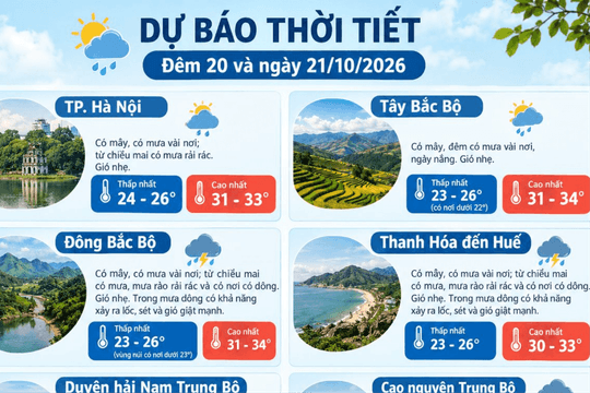 Dự báo thời tiết Hà Nội ngày 21/10/2026: Có mây, có mưa vài nơi